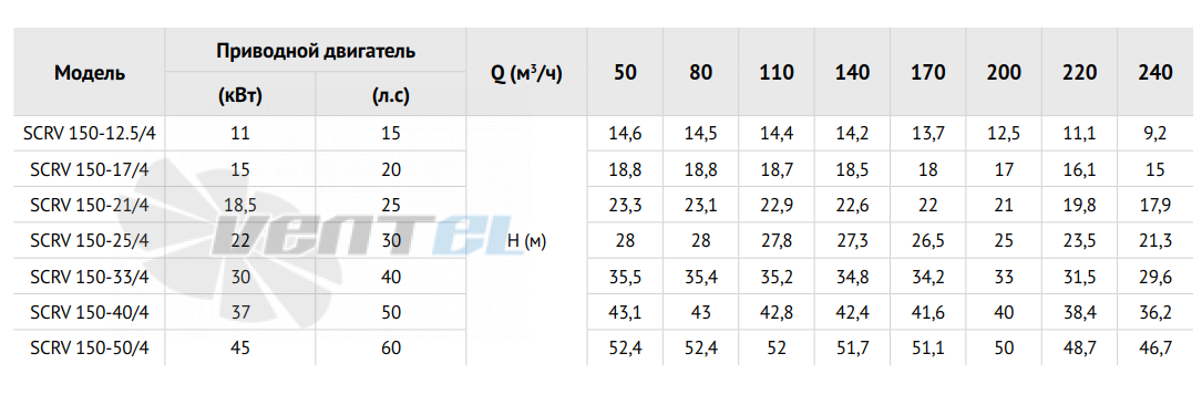 Waterstry SCRV 150-21-4 - описание, технические характеристики, графики